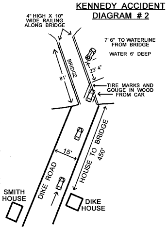Kennedy Accident - Diagram #2